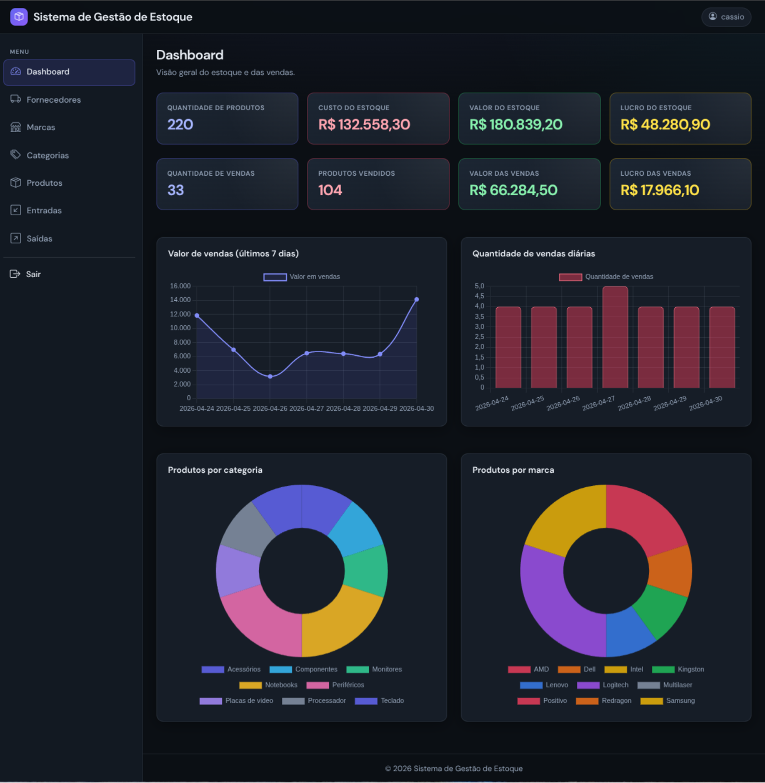 Tela do D.C. Gestão de Estoque — dashboard com indicadores de estoque e vendas